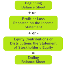 Drafting Financial Statements