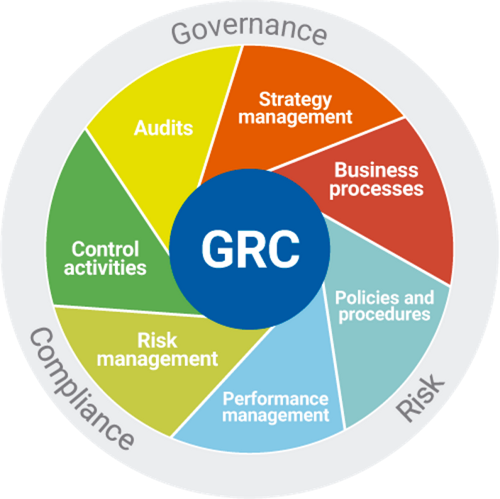Corporate Governance for Risk Management, Audit and Compliance